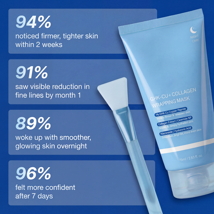 💥GHK-Cu Overnight Wrapping Mask