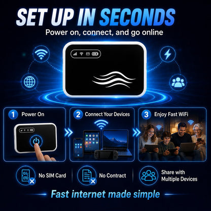 📶 Stay Connected Anywhere – Pocket‑sized WiFi for Travel, Work & Daily Life ✨