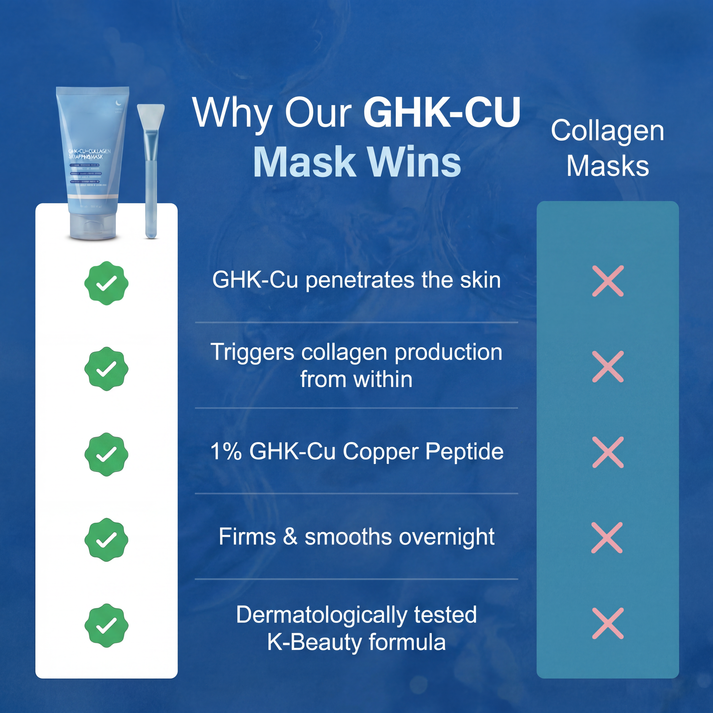 💥GHK-Cu Overnight Wrapping Mask